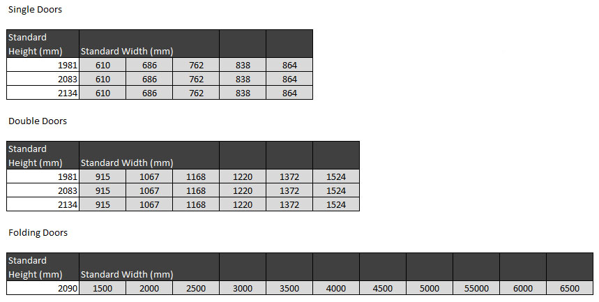 The opening size for a bifold door is measured from the finish face of the opening not the Internal Bifold Doors Sizes